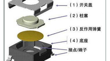 輕觸開關內部結構圖