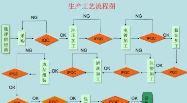 輕觸開關產銷