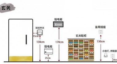 家居裝飾開關插座高度標準