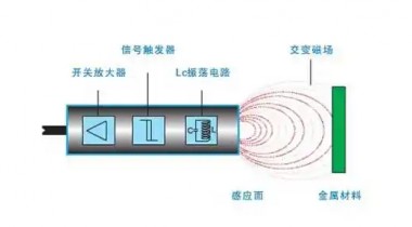 串聯和并聯使用接近開關的方法