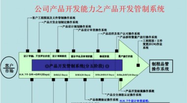 浙江輕觸開關生產廠家制作工藝